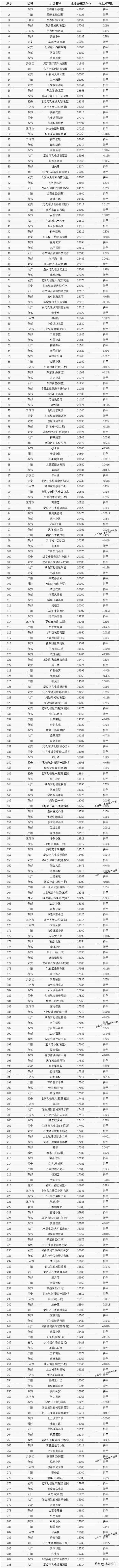 廊坊房產證,廊坊房產證圖片