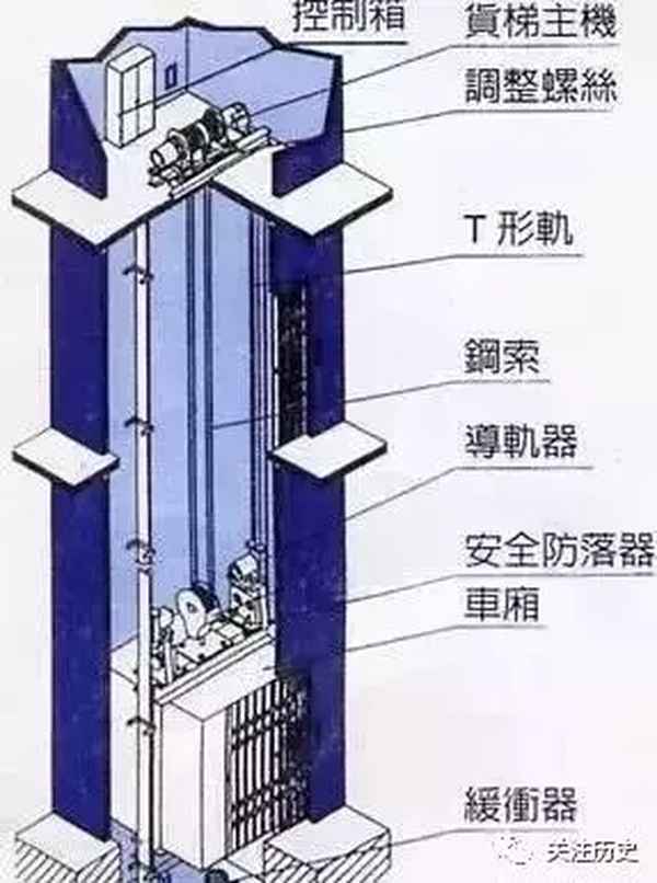 电梯突然下坠正确做法-电梯突然下坠该怎么办