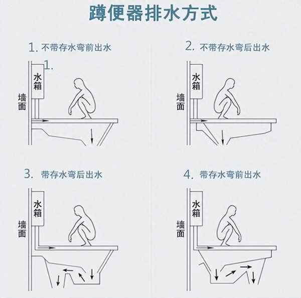 买蹲便器要注意什么;买蹲便器要注意什么事项