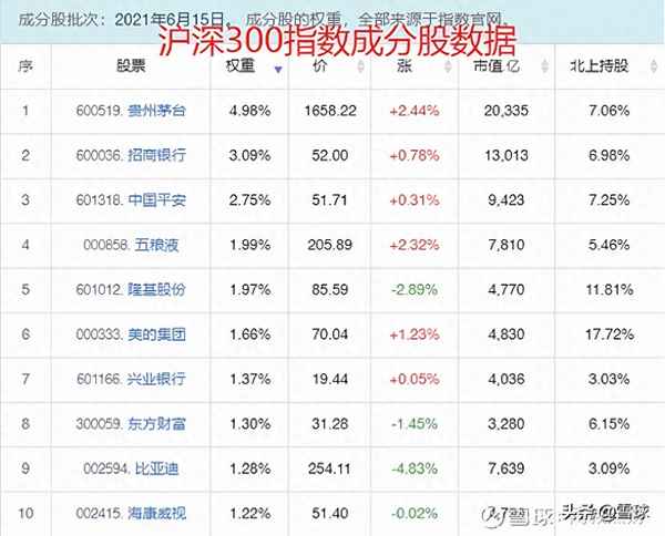 基金重仓指数是什么_基金怎么玩才能赚钱