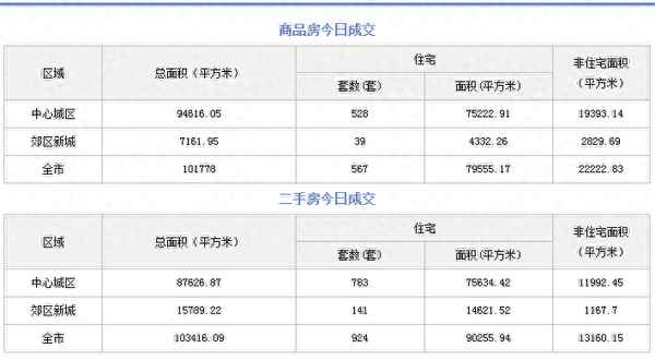 成都房產網二手房_成都二手房房產信息
