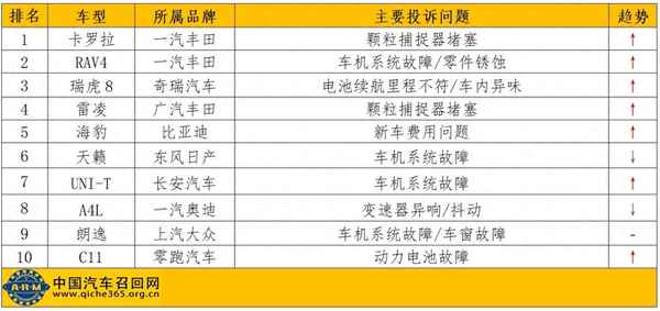 汽車召回網(汽車召回網站)