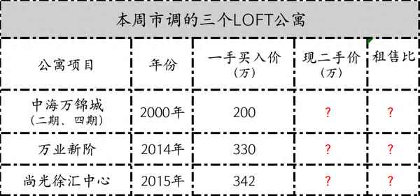 公寓算商业还是住宅—公寓房可以做抵押贷款吗