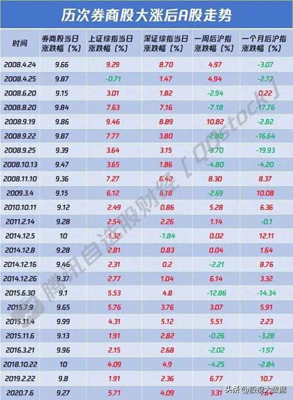 中国券商排名前十,十大证券app排行榜