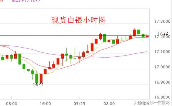 白银财经网;白银论坛财富