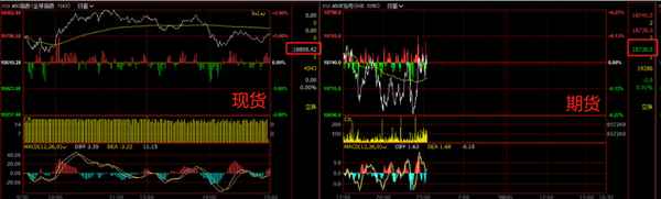 a50富时中国期货指数是什么意思-a50富时中国期货指数百度百科