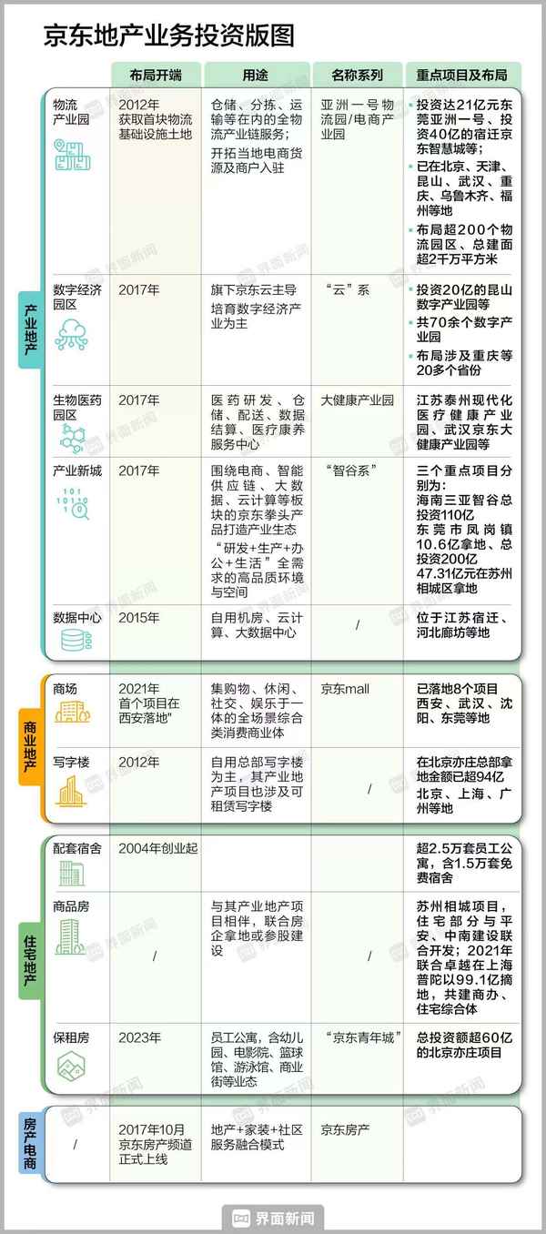 京东房产;京东房产中介官网