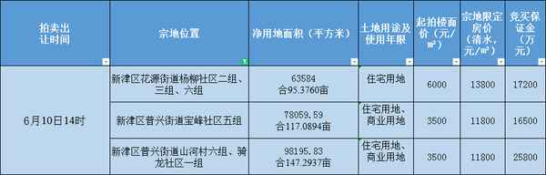 新津房产网_新津房产网官网