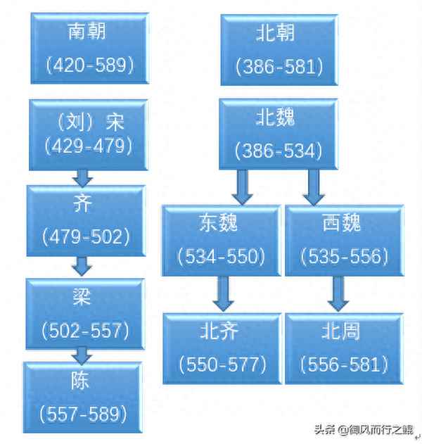 南北朝时期的历史背景—南北朝时期的历史特征
