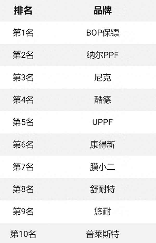 国产车膜10大品牌排行,国产车膜10大品牌排行榜 知乎