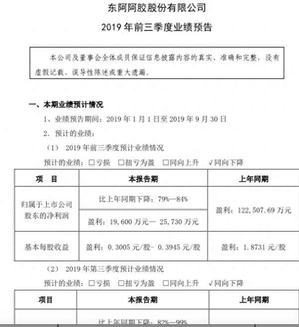 东阿阿胶回收价格、东阿阿胶回收多少钱一盒