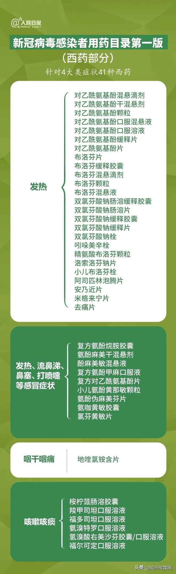 有替代熱毒寧的藥嗎、和熱毒寧同類的藥