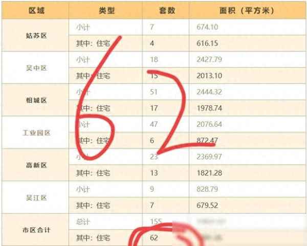 投資蘇州房產(投資蘇州房產多少錢)