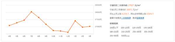 新北仑房产网、新北仑房屋出租最新消息