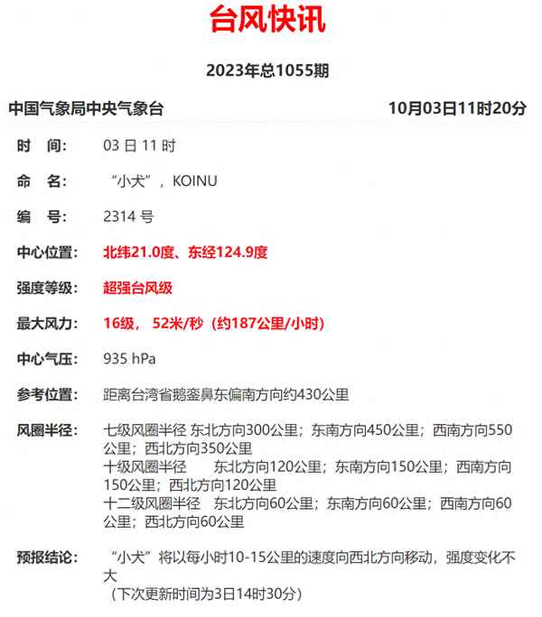 14号台风小犬的最新动向—台风