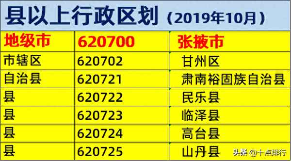 肃南裕固族自治县的行政区划,肃南裕固族自治县概况