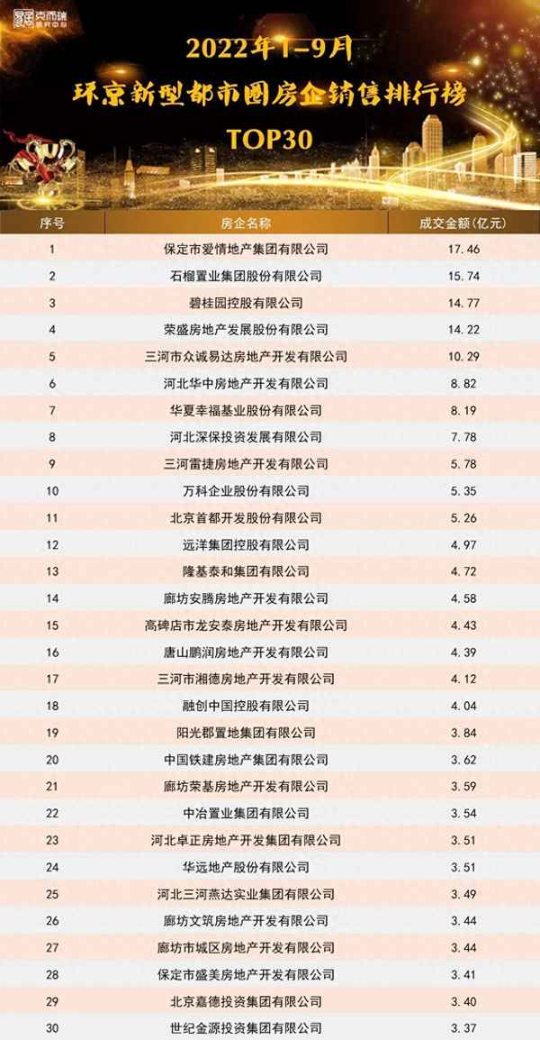 文安智慧新城丁香湾施工进度,文安智慧新城三期工程