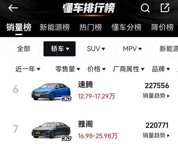 大眾速騰是什么級別的車—大眾速騰是什么車系