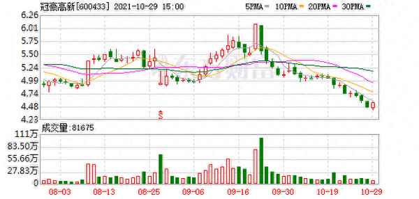 冠豪高新股票最新消息—皖维高新股票