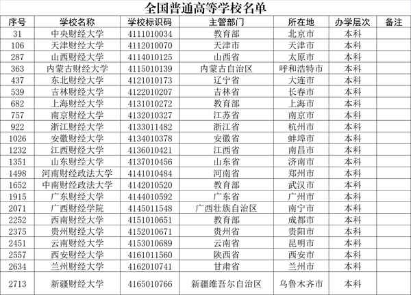 广西财经学院是几本、广西最好的4所大学