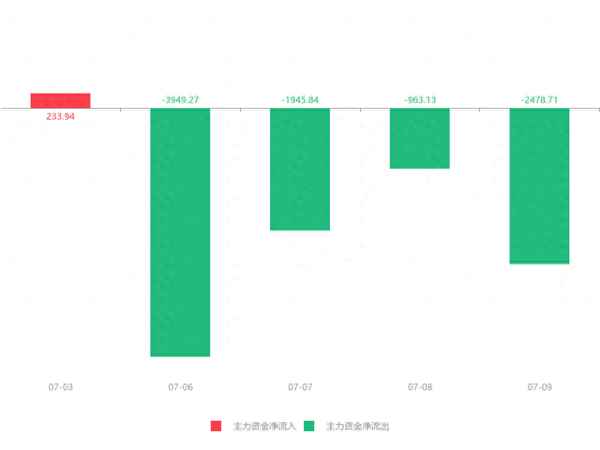 福建水泥资金流向—福建水泥市场份额