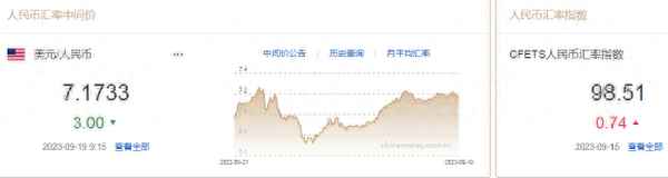 美元汇率今日兑人民币汇率,今日汇率一览表