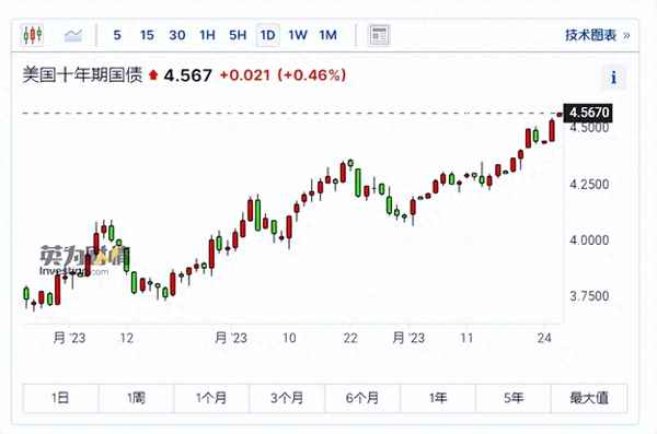 全球股票最新资讯(全球股票最新资讯排名)