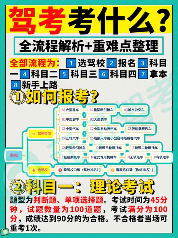 駕校學車需要準備什么,學車需要的東西
