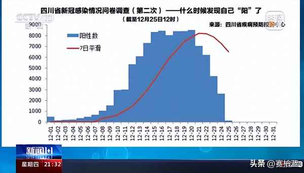 多方回应阿奇霉素缺货(阿奇霉素销量)