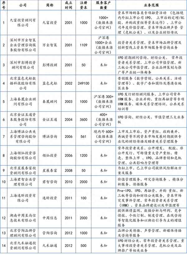 荣大财经、荣大集团官网