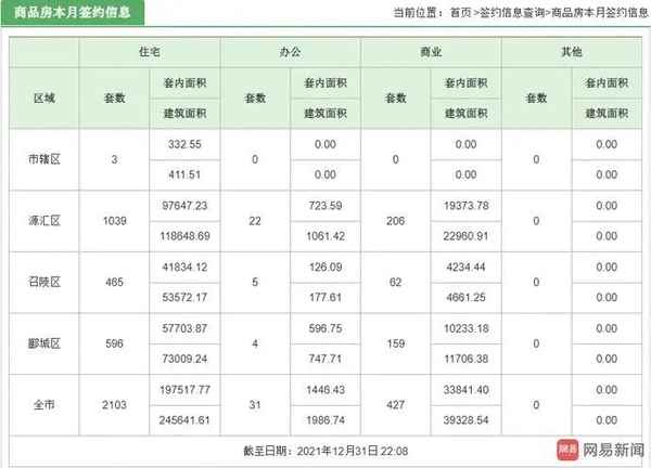 漯河房產網,漯河房產網新樓盤房價