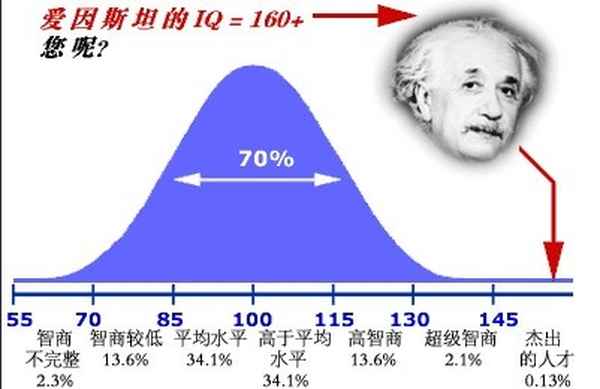 測試iq的標準試題,測試iq的標準試題是什么