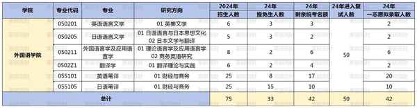上海财经大学外语学院-上海财经大学外语学院 推免