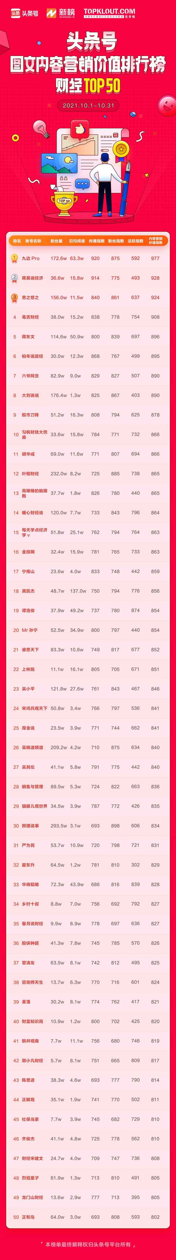 财经营销号,营销号真的能赚钱吗