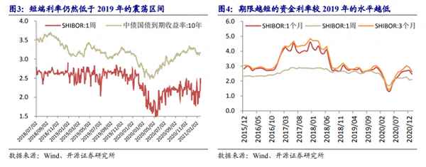 证券交易中GC001什么意思,gc001如何计算收益