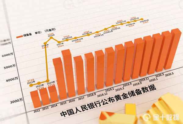 现在中国黄金储备多少吨—中国黄金储备多少吨?位居世界第几位?