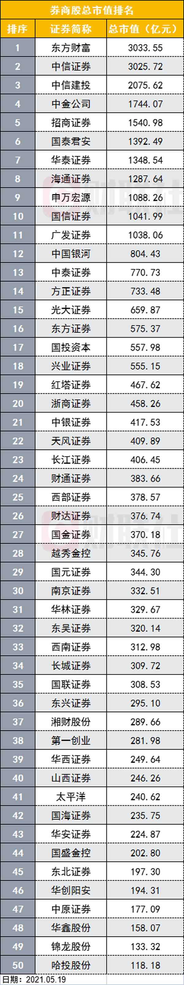 东方财富股票涨幅(日本股市涨得最好的股票)