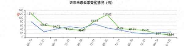 净利润大幅度增长原因(净利润大幅度增长原因是什么)