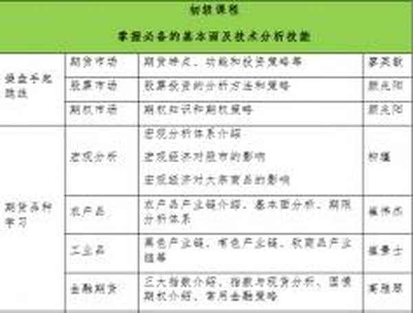 新浪财经黄金专家坐堂,新浪网黄金专家