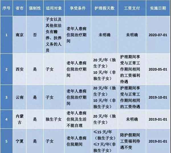 2023最新孕婦勞動法—勞動仲裁咨詢免費24小時在線