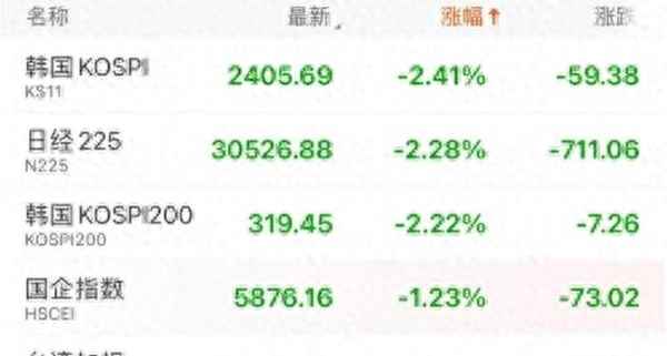 台湾加权股票价格—股票加权和不加权区别