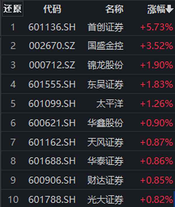 证券399975_证券24小时人工客服