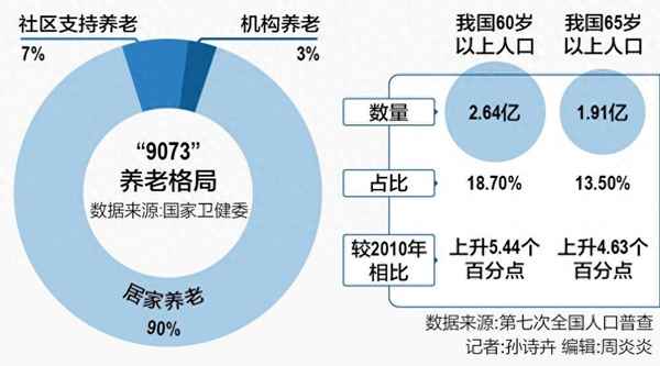 老年文化产业,老年文化产业的核心服务是什么