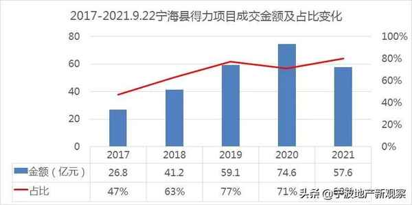 宁海得力房产-宁海得力房产最新房价