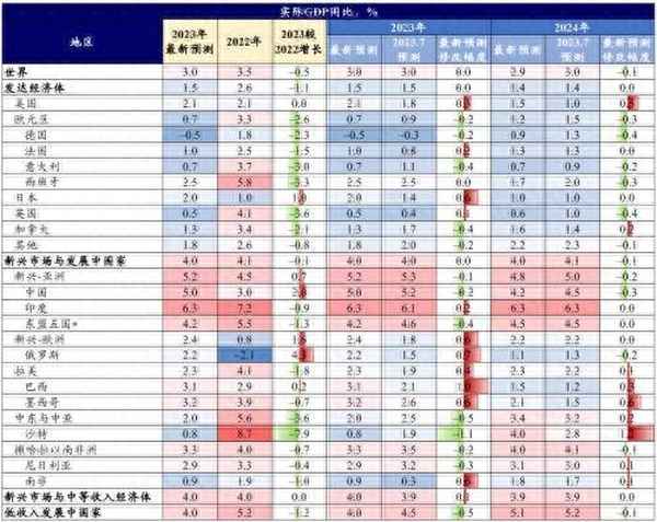 全球经济数据最新走势-要找最新的美国经济数据在哪里找