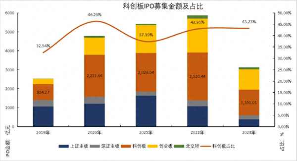 A股ETF今日起发售(a股今日大盘)