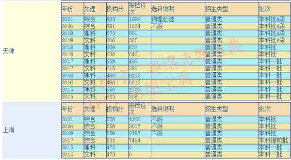 上海财经大学 双一流_上海财经大学双一流建设学科