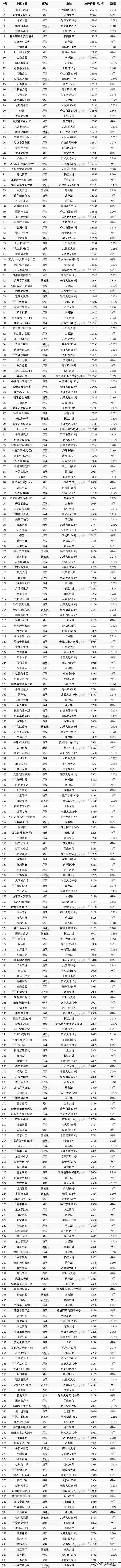 九江房产、九江房产网