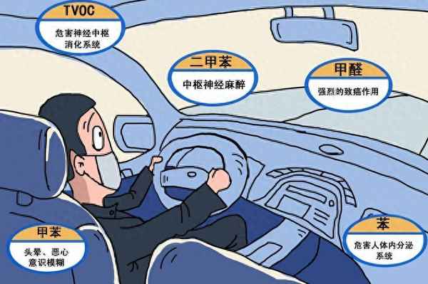 車除甲醛最有效方法_車內(nèi)除甲醛用什么效果最好