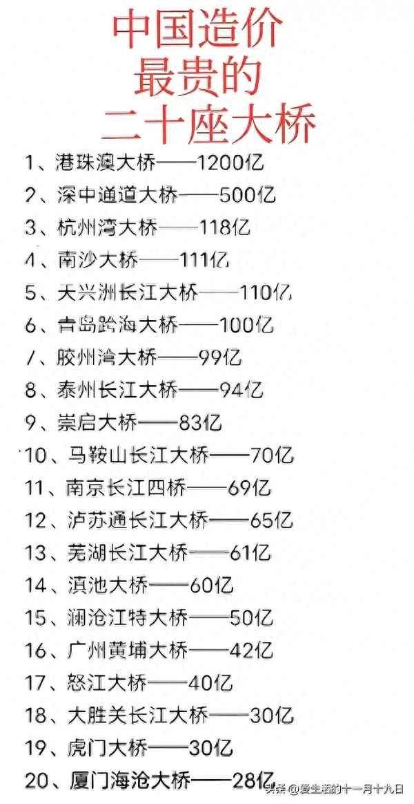 長江大橋全部名單、長江大橋都有哪些